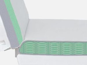 Bekleding veerkern